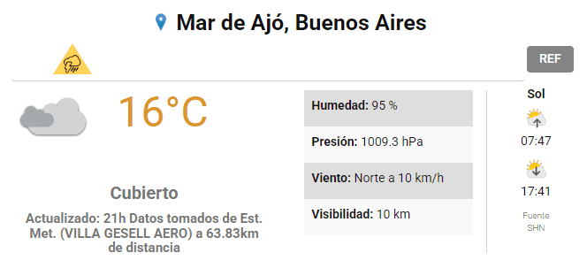 Pronostico