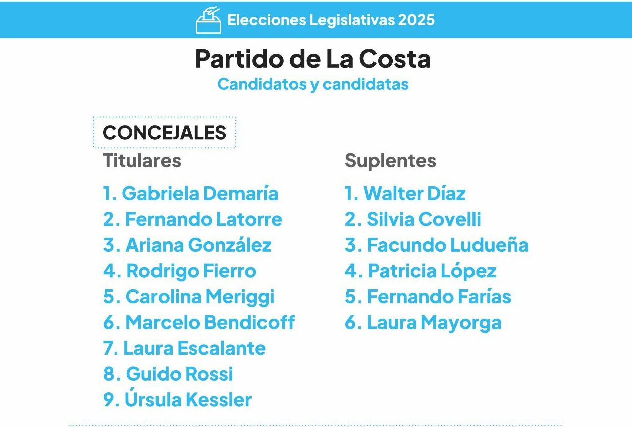 Fuerza Patria La Costa: unidad peronista o reciclaje