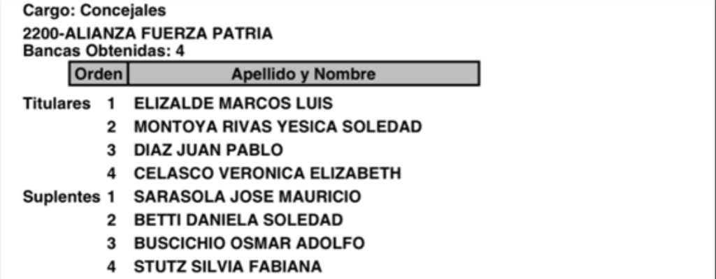 Dolores politica